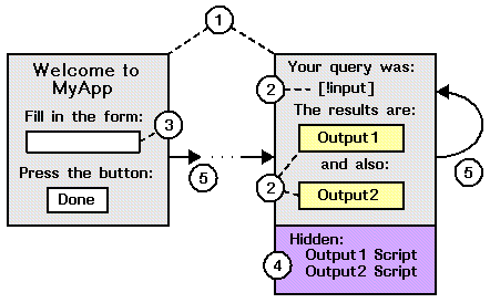 Application Model Diagram